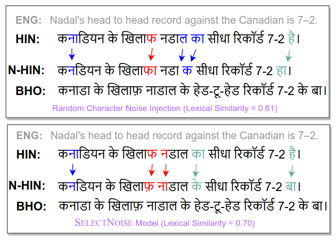 SelectNoise: Unsupervised Noise Injection to Enable Zero-Shot Machine Translation for Extremely Low-resource Languages thumbnail